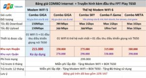 bảng giá lắp mạng internet combo truyền hình