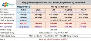 bảng giá lắp đặt mạng internet fpt
